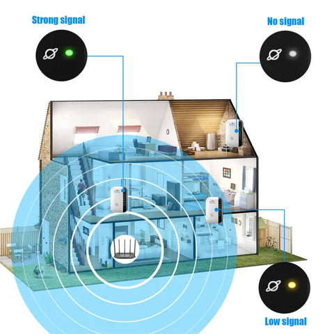 MaxBoost™ 300Mbps WiFi Repeater & Signal Amplifier