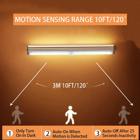 GlowGuard™ Motion Sensor Wireless LED Night Light